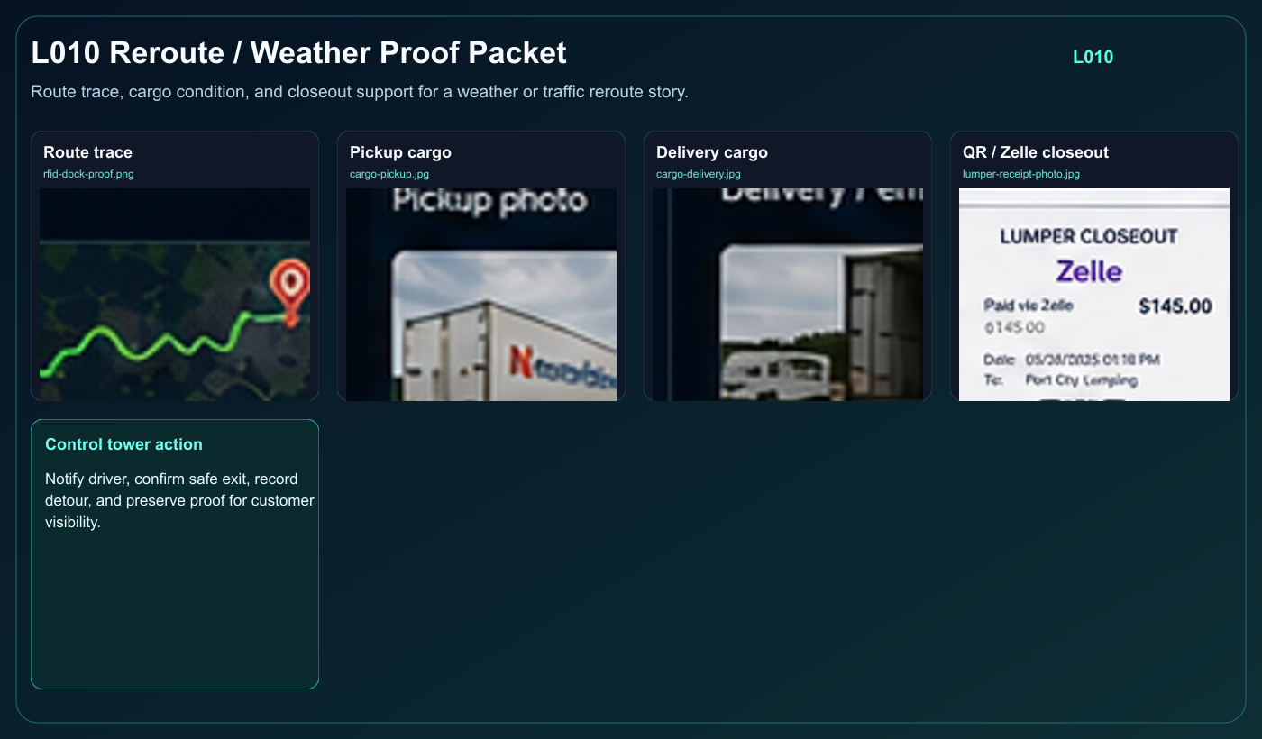 Reroute / Weather Proof Preview